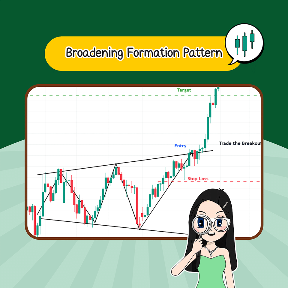 Broadening Formation Pattern Price Pattern แบบ Sideway : Broadening Formation