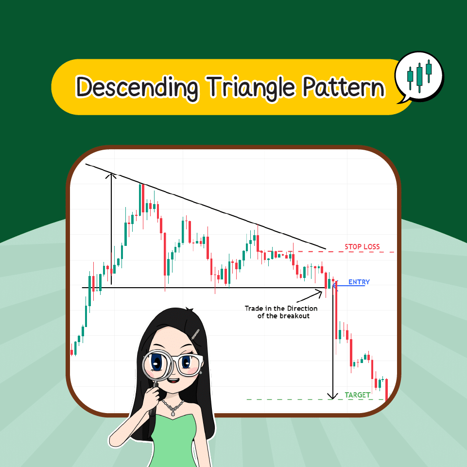 Descending Triangle Pattern Price Pattern แบบกลับตัว : Descending Triangle