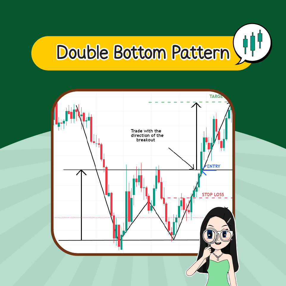 Double bottom Pattern Price Pattern แบบกลับตัว : Double bottom