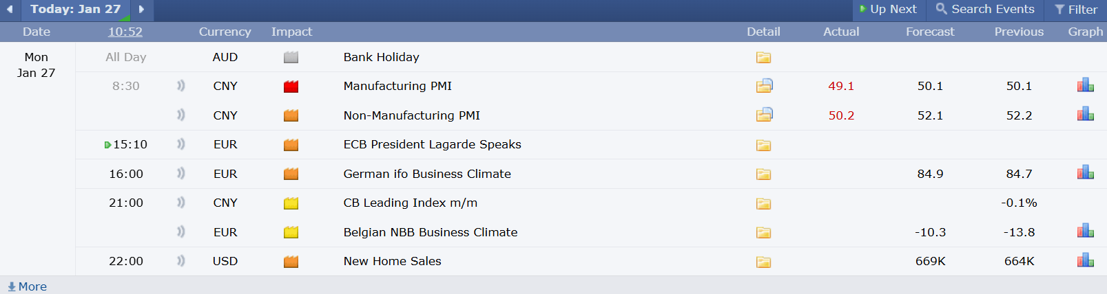 Economic Calendar ปฏิทินเศรษฐกิจ