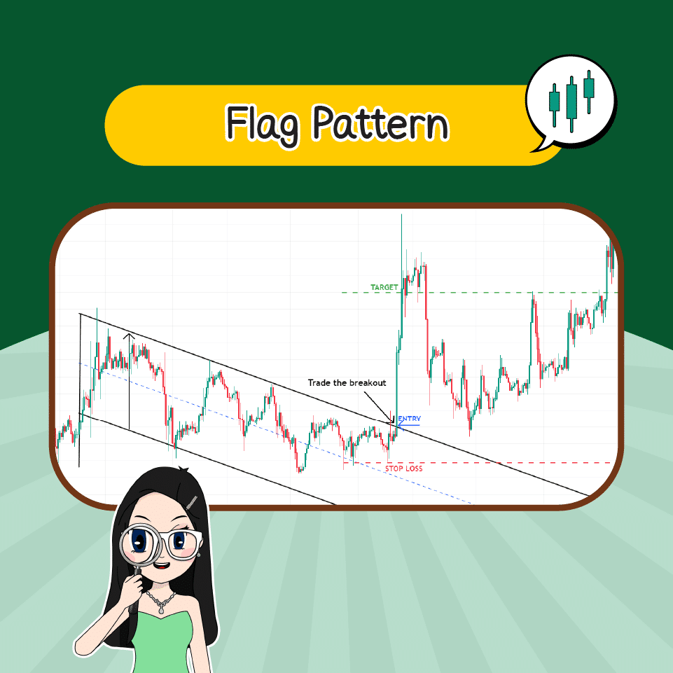 Flag Pattern Price Pattern แบบกลับตัว : Flag Pattern