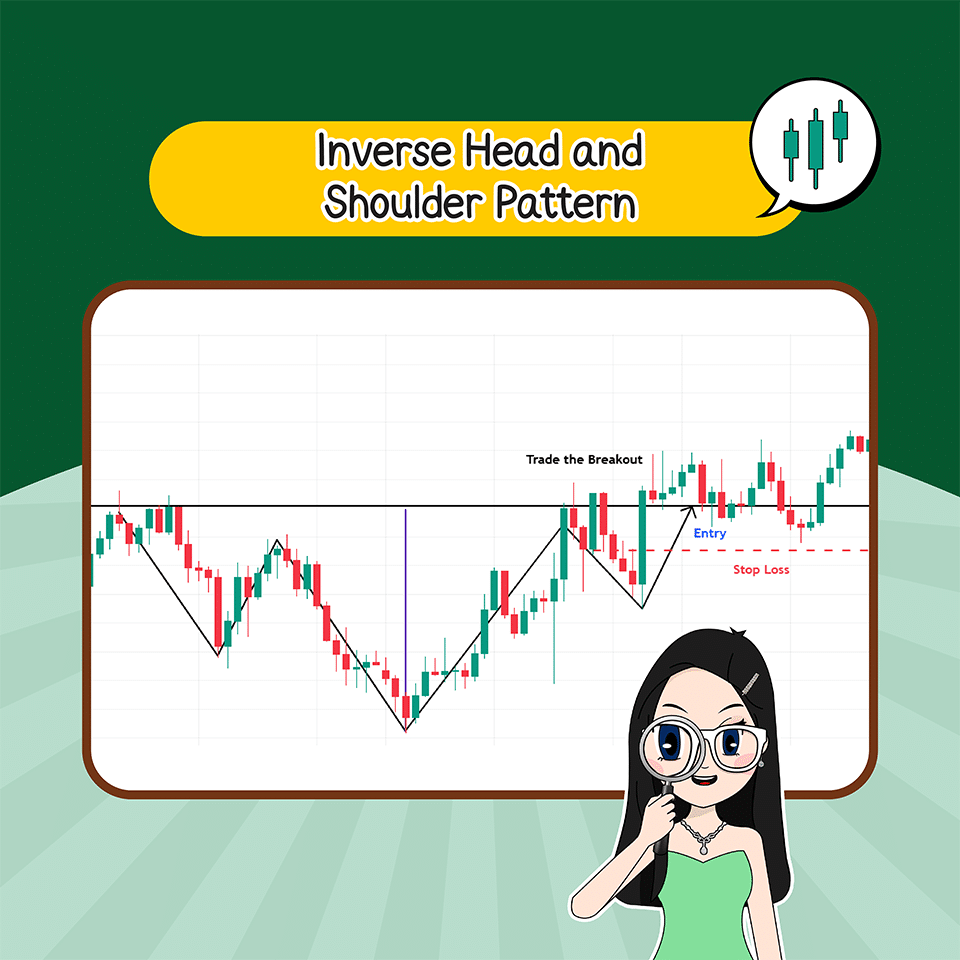 Inverse Head and Shoulder Pattern Price Pattern แบบกลับตัว : Inverse Head and Shoulder