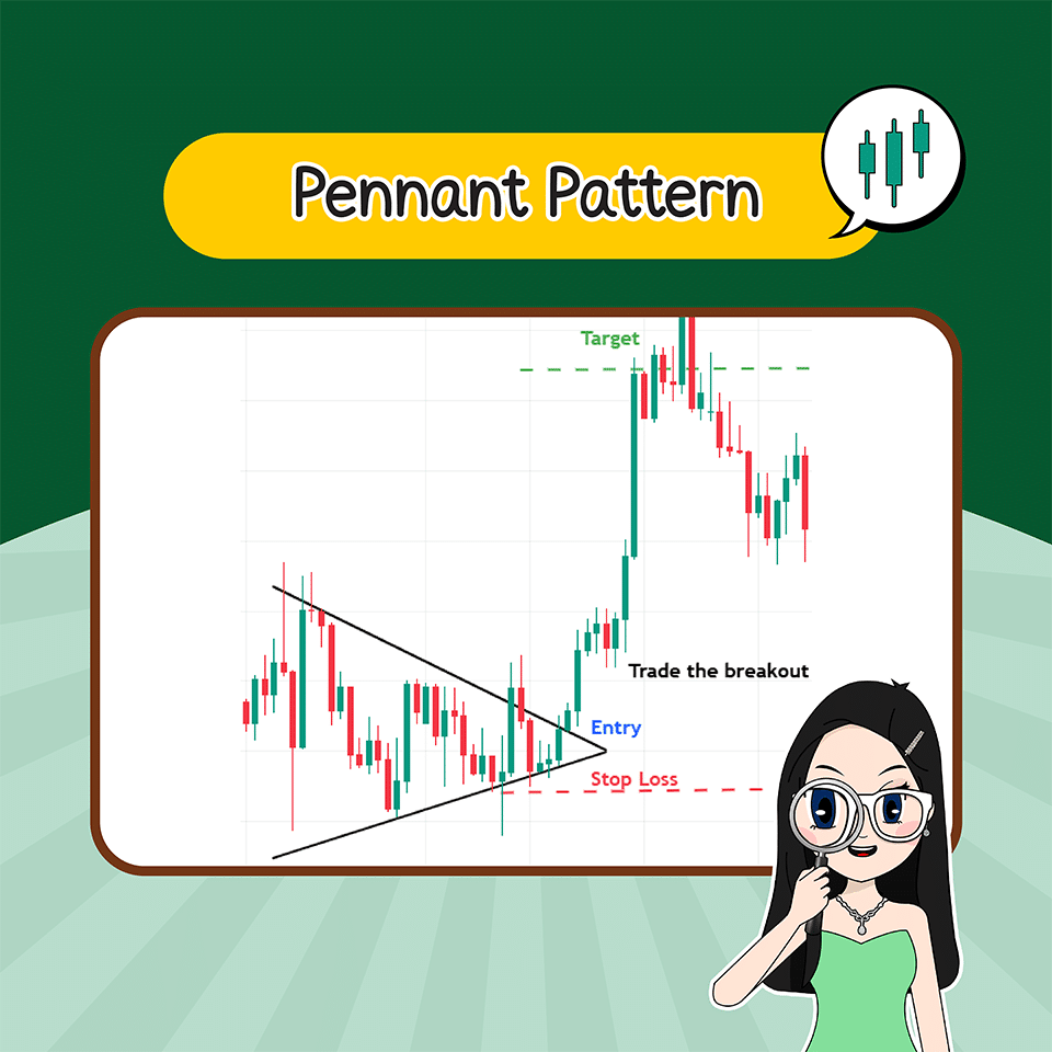 Pennant Pattern Price Pattern แบบต่อเนื่อง : Pennant