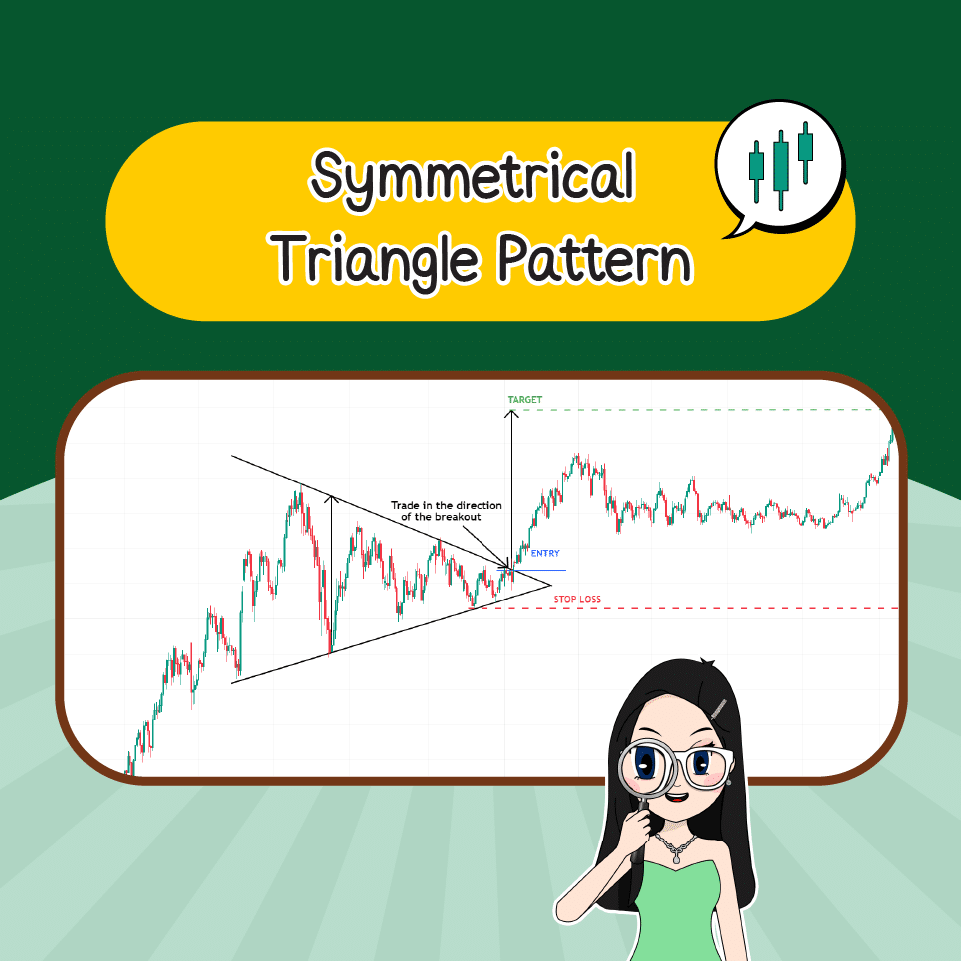 Symmetrical Triangle Pattern Price Pattern แบบ Sideway : Symmetrical Triangle