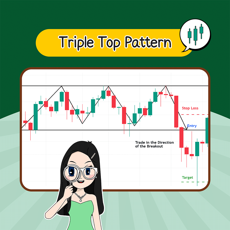 Triple Top Pattern Price Pattern แบบกลับตัว : Triple Top