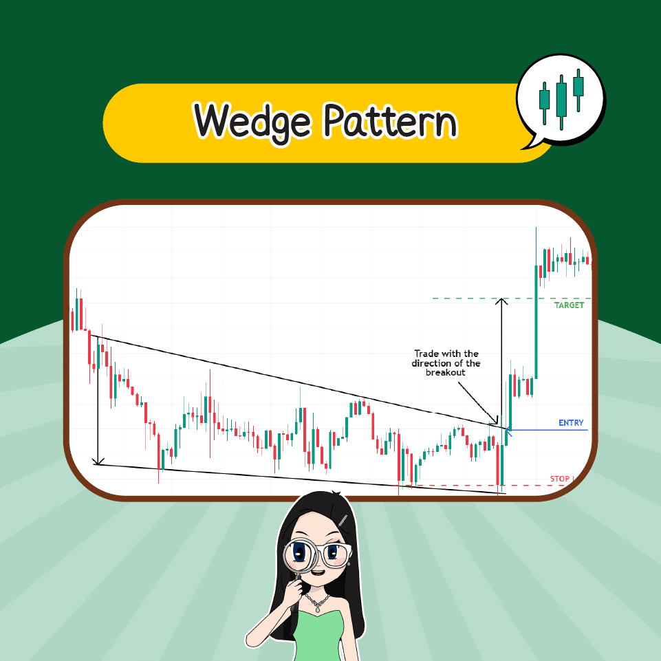 Wedge Pattern Price Pattern แบบ Sideway : Wedge Pattern