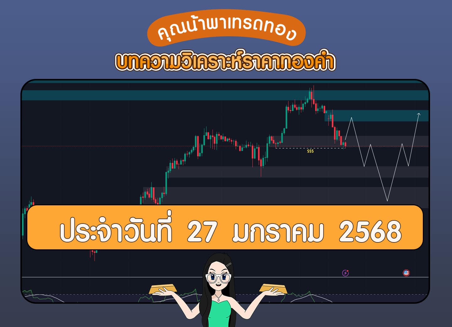 gold analysis twa 27-1-2568 วิเคราะห์ราคาทองคำ วันที่ 27 มกราคม 2568