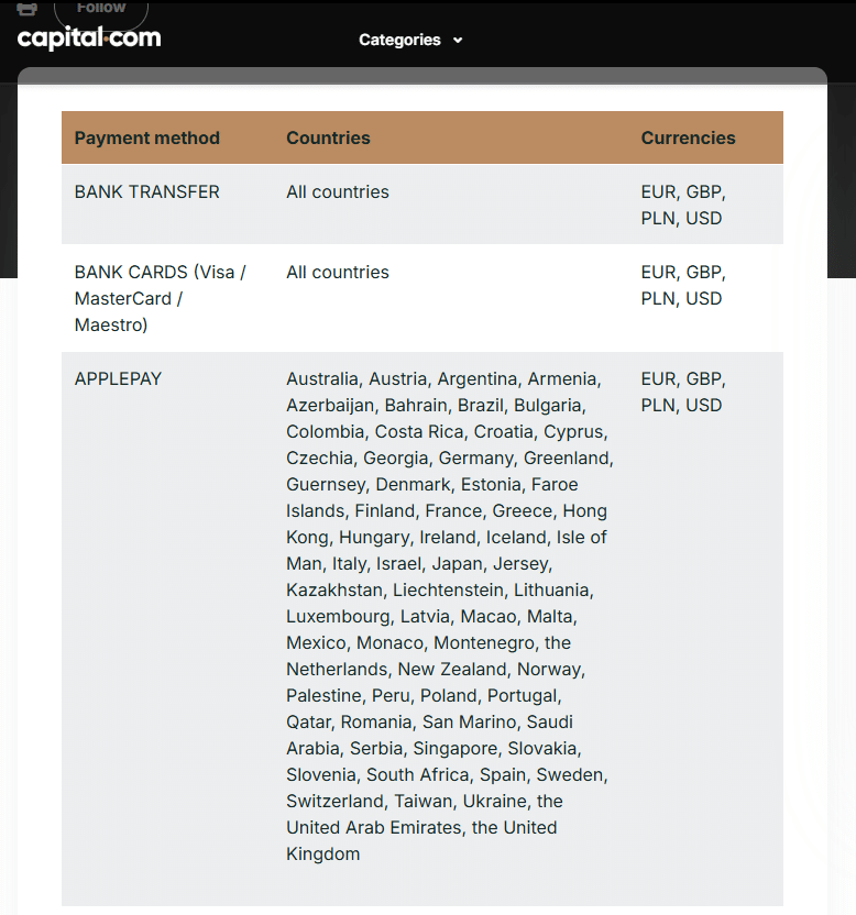 ช่องทางการฝากถอนเงินของ Capital.com ช่องทางการฝากถอนเงินของ Capital.com