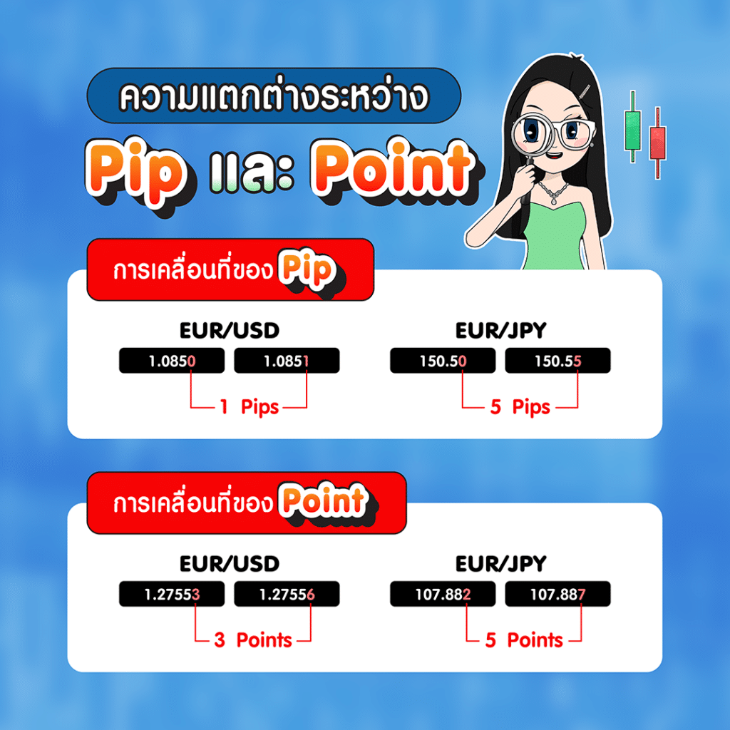 ความแตกต่างระหว่าง Pip และ Point ความแตกต่างระหว่าง Pip และ Point ในตลาด Forex