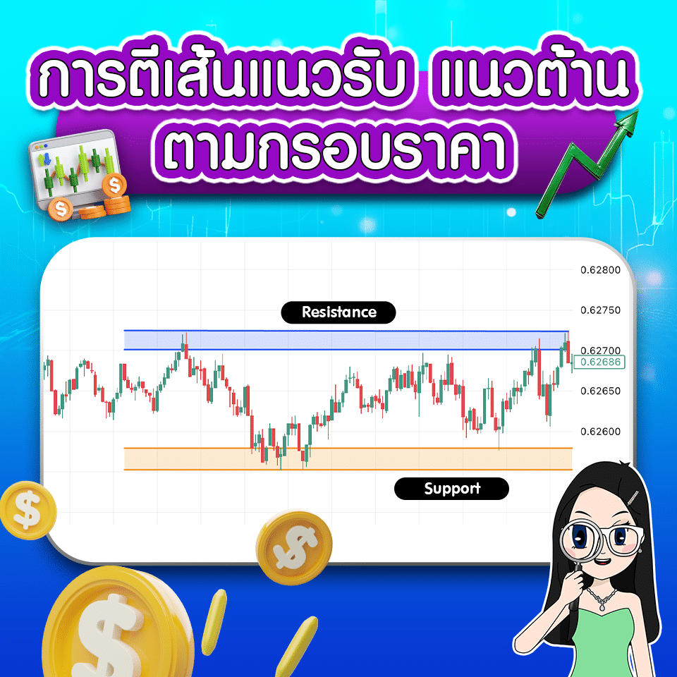 การตีเส้นแนวรับ แนวต้านตามกรอบราคา การตีเส้นแนวรับ แนวต้านตามกรอบราคา