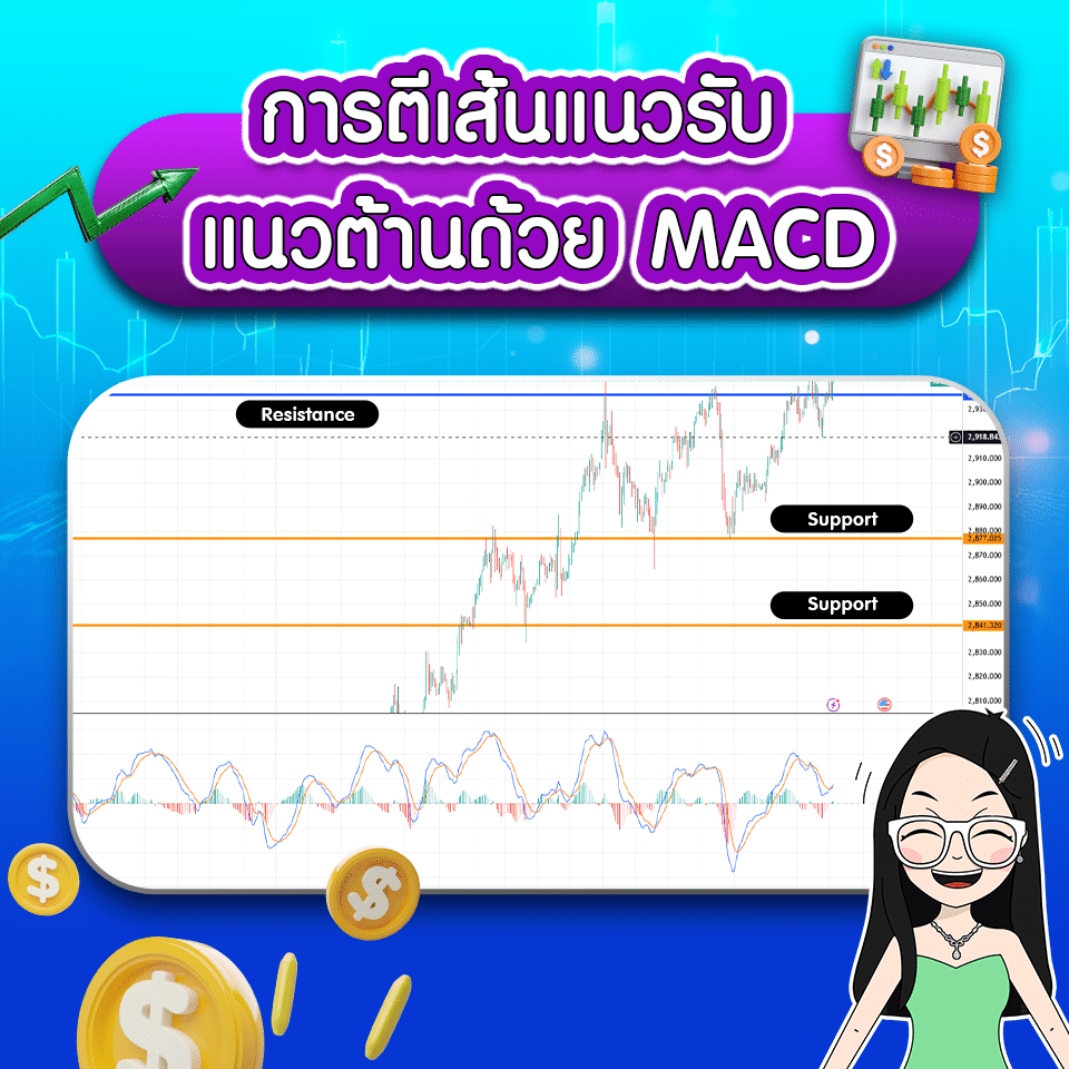 การตีเส้นแนวรับ แนวต้านด้วย MACD การตีเส้นแนวรับ แนวต้านด้วย MACD