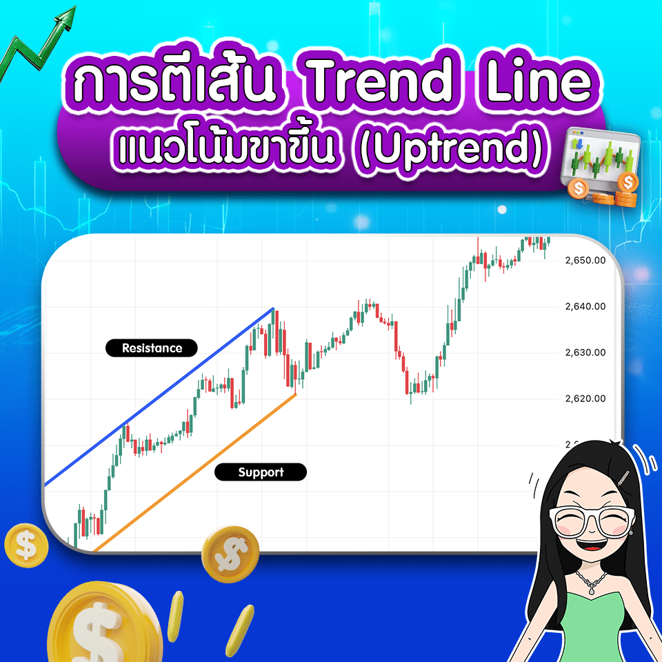 Trend Line ในแนวโน้มขาขึ้น การตีเส้น Trend Line ในแนวโน้มขาขึ้น