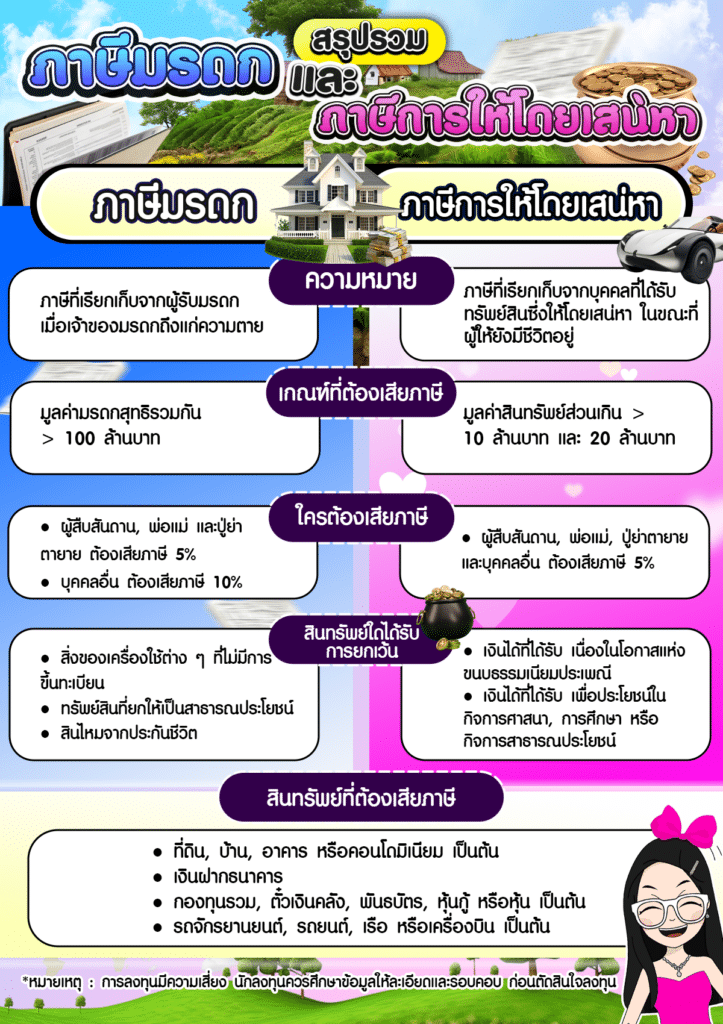 ภาษีมรดกและภาษีการให้โดยเสน่หา สรุปภาษีมรดกและภาษีการให้โดยเสน่หา
