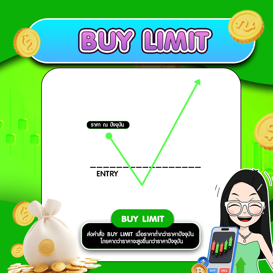 Buy Limit คำสั่งซื้อขาย Forex : Buy Limit คืออะไร?