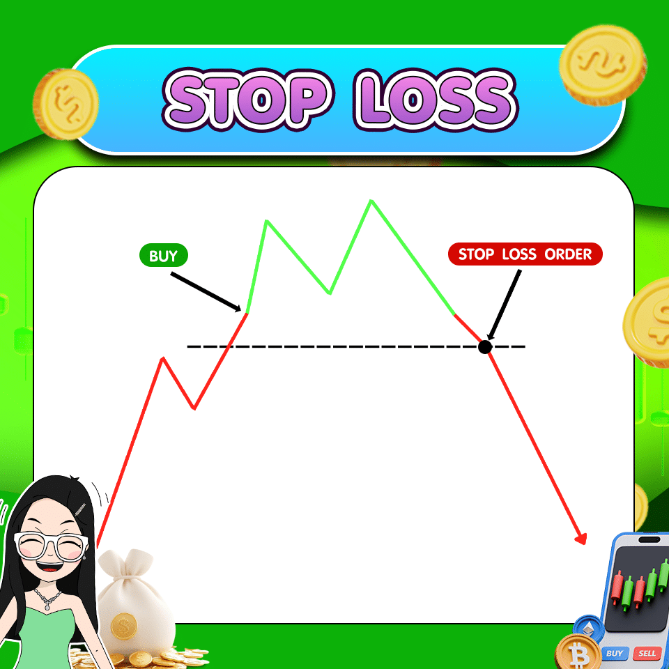 Stop Loss คำสั่งซื้อขาย Forex : Stop Loss คืออะไร?