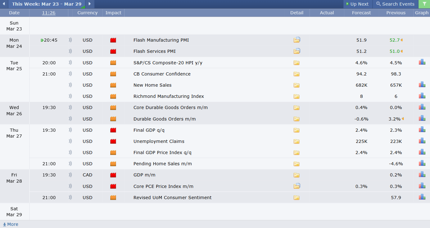 Economic Calendar ปฏิทินเศรษฐกิจ วันที่ 24-28 มีนาคม 2568
