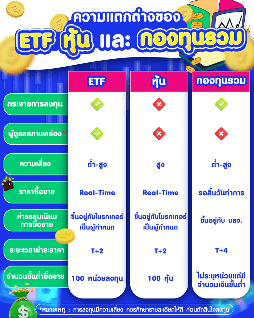ความแตกต่างของ ETF หุ้น และกองทุนรวม ความแตกต่างของ ETF หุ้น และกองทุนรวม