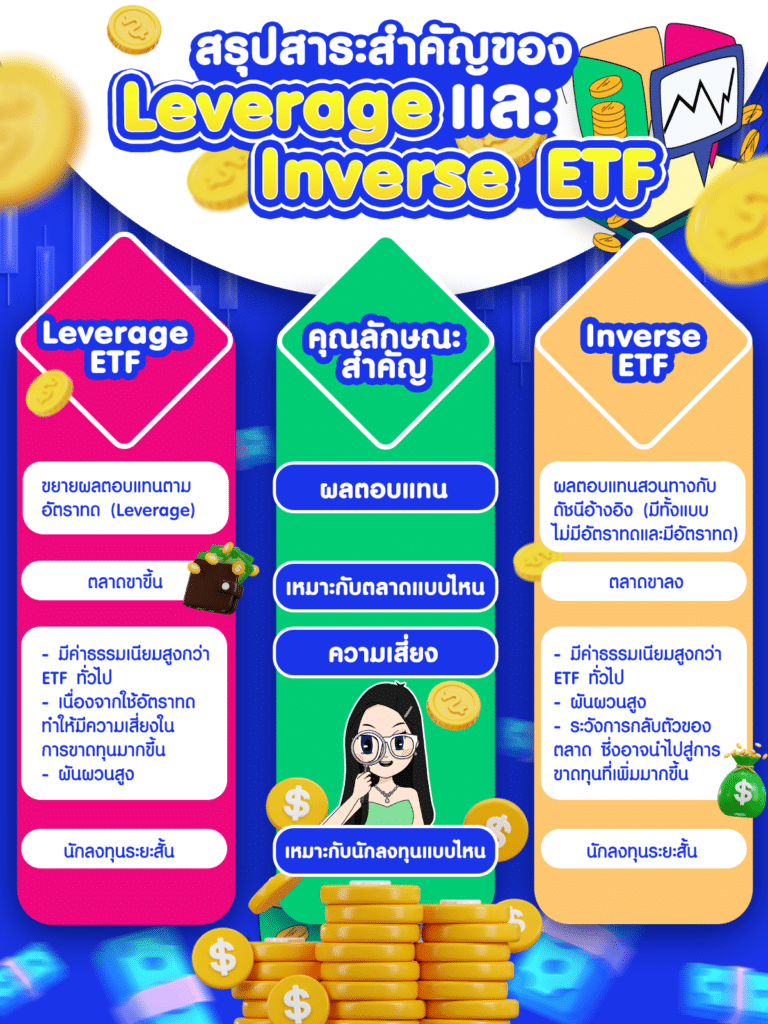 Leverage ETF และ Inverse ETF สรุปสาระสำคัญของ Leverage และ Inverse ETF