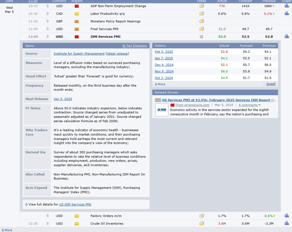 ข่าว PMI Forex Factory ข่าว PMI ดูได้จากไหน?