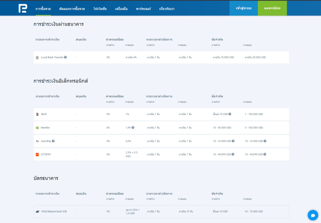 ช่องทางการฝากถอนเงินของ RoboForex ช่องทางการฝากถอนเงินของ RoboForex