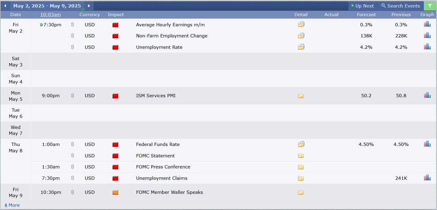 US Stock analysis trading 25042025 ข่าวที่ส่งผลกระทบต่อแนวโน้มหุ้นสหรัฐ
