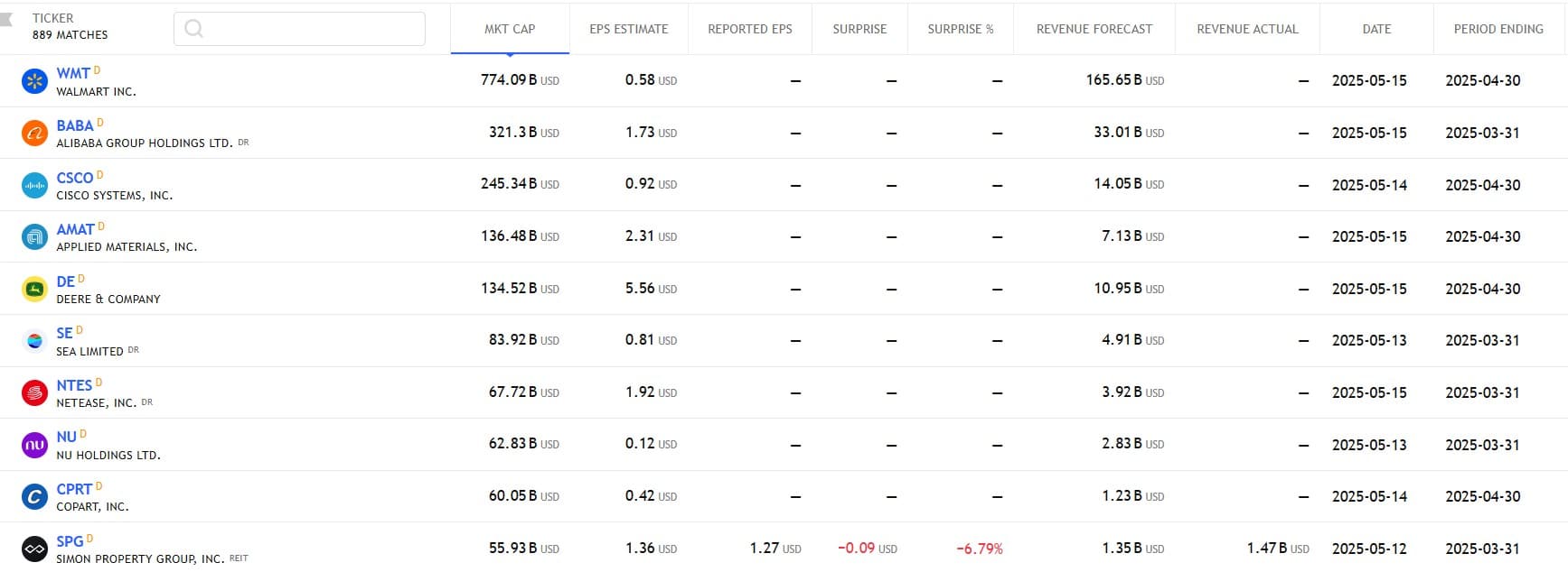 US Stock analysis trading 13052025 กำหนดการรายงานผลประกอบการ