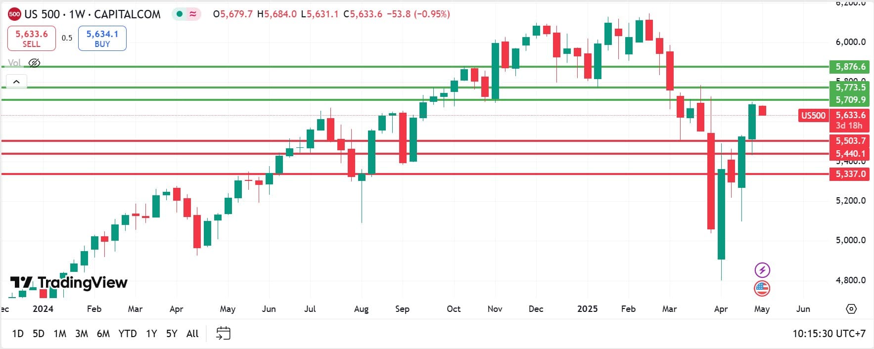 US Stock analysis trading 06052025