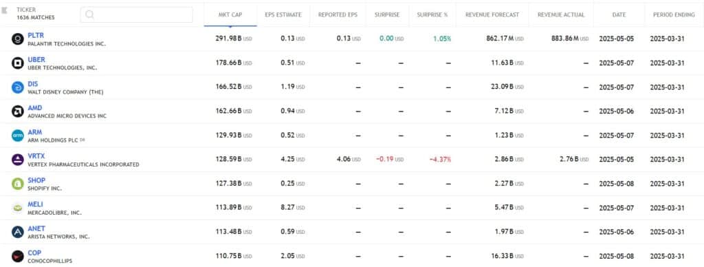 US Stock analysis trading 06052025